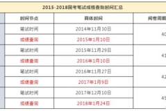 国考笔试成绩公布时间,揭晓时刻，未来职业新篇章”