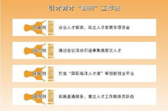 龙游人才网最新招聘信息,热门岗位等你来挑战！