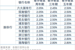 中信银行定期存款,稳健收益，财富增值新选择