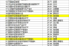 基金260109,稳健增长，投资优选”