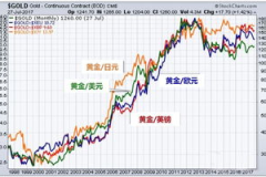 黄金价格预测,洞察未来市场动向