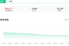 安居客安居客二手房官网扬州350个热门小区最新二手房价曝光！这些小区都在跌…