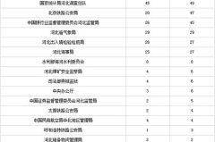 国家公务员职位表2014,职位分布与选拔要求一览