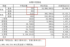 大乐透13021,揭秘中奖号码背后的神秘力量