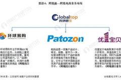 跨境通电子商务网站,打造一站式跨境购物体验的电商巨头”