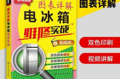 家电维修资料网,揭秘家电故障诊断与维修技巧