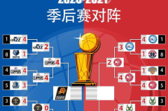 nba2012季后赛对阵图,巅峰对决一触即发