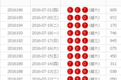 3d开奖结果查询果,肥城彩友频传中奖喜讯，派奖资金投入3000万元”